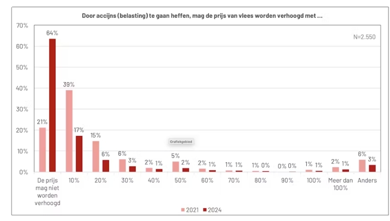 accijnsvlees mag .jpeg