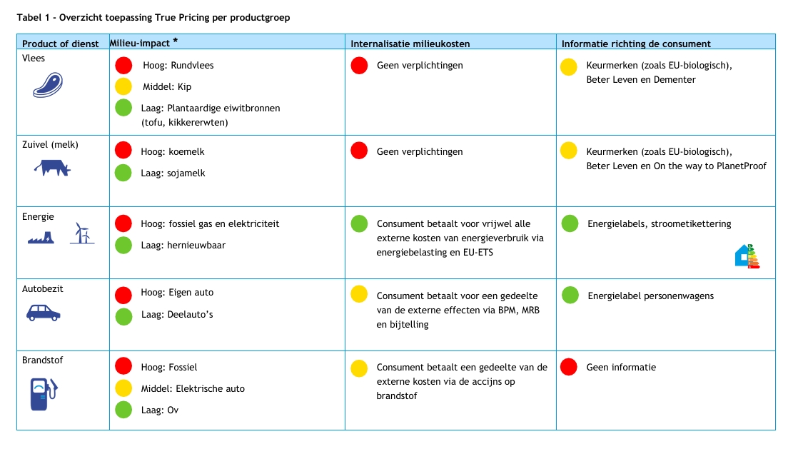 overzicht goederen en true price gap.jpeg