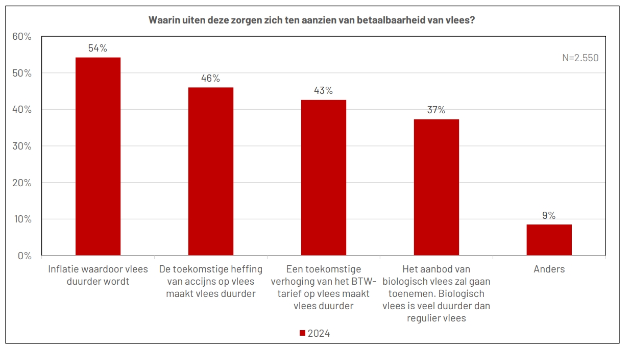 toekomstige heffing vlees.jpeg