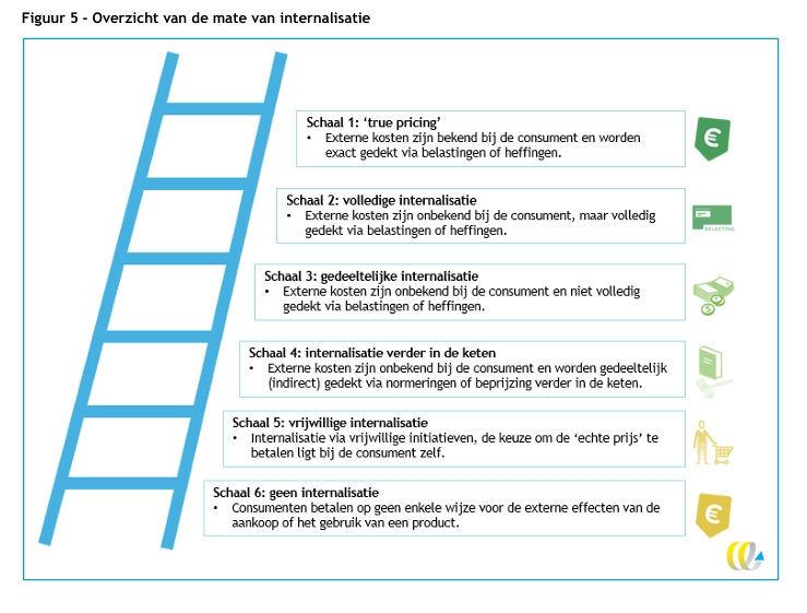 true price ladder .jpeg