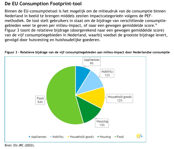 voedsel grootste footprint.jpeg