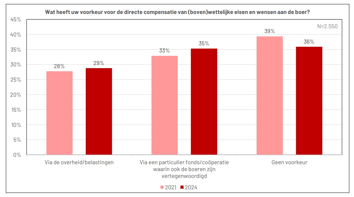 voorkeur bovenwettelijke eisen via heffing of fonds.jpeg