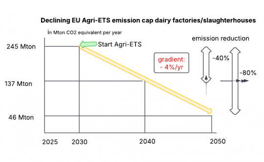 Emission-CAP-Agri-ETS-1740004982.png