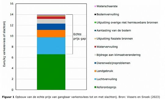 Schermopname-29-11-2024-181227-edepot-wur-nl-1732902369.jpeg