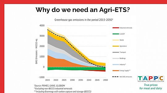 we-need-agri-ETS-climate-1740005057.jpeg